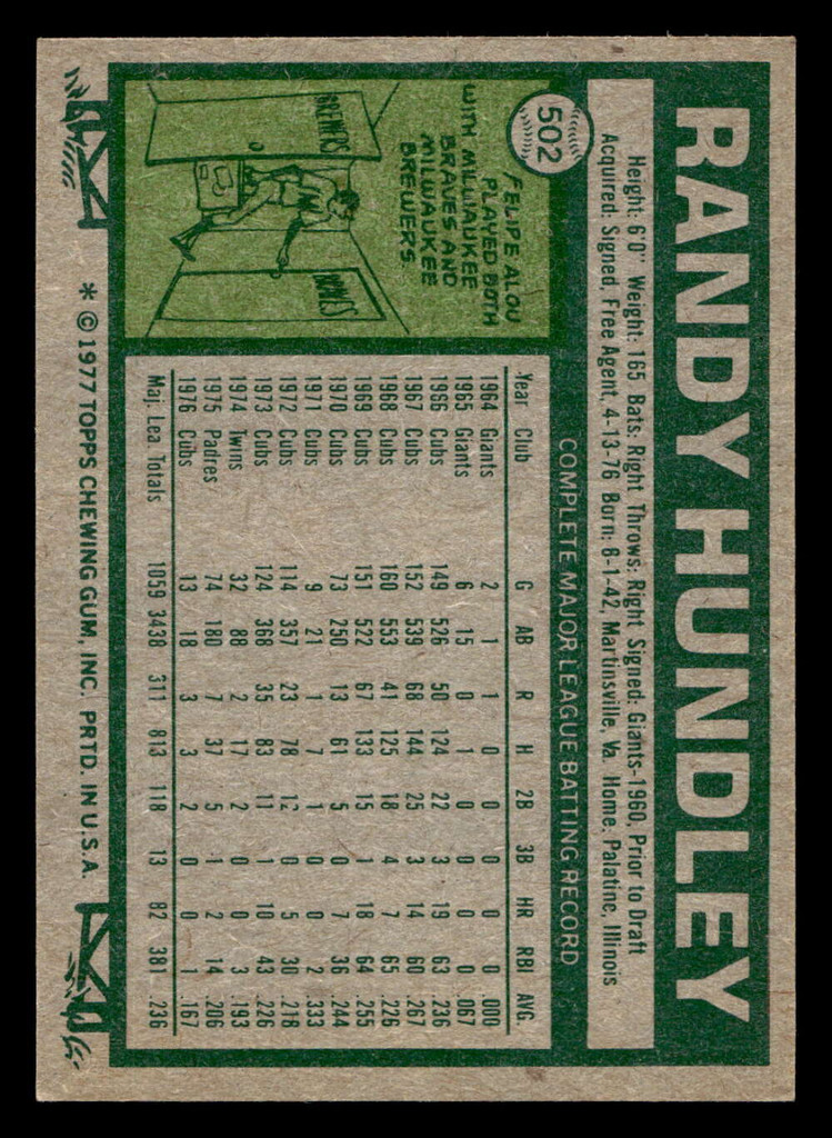 1977 Topps #502 Randy Hundley Near Mint  ID: 517932