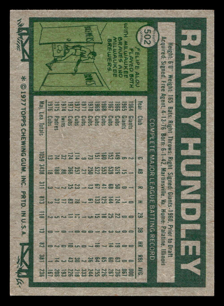 1977 Topps #502 Randy Hundley Near Mint  ID: 517934