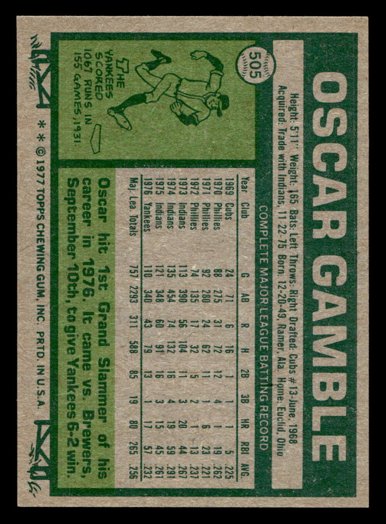 1977 Topps #505 Oscar Gamble Near Mint  ID: 517944