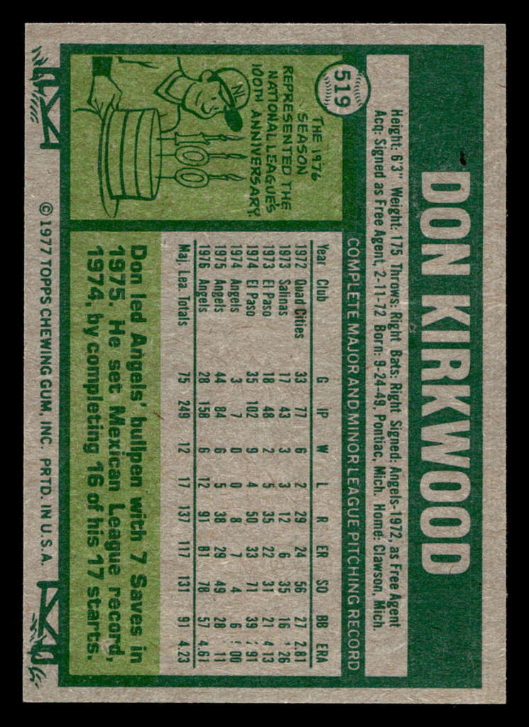 1977 Topps #519 Don Kirkwood Near Mint  ID: 518000
