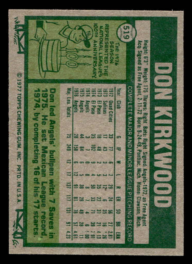 1977 Topps #519 Don Kirkwood Near Mint  ID: 518001