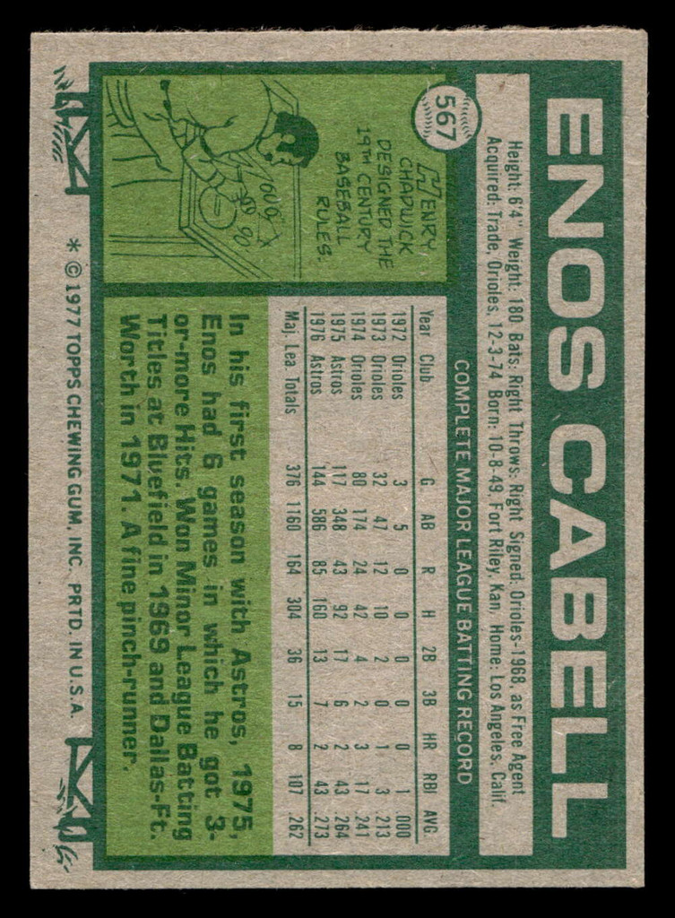 1977 Topps #567 Enos Cabell Near Mint  ID: 518180
