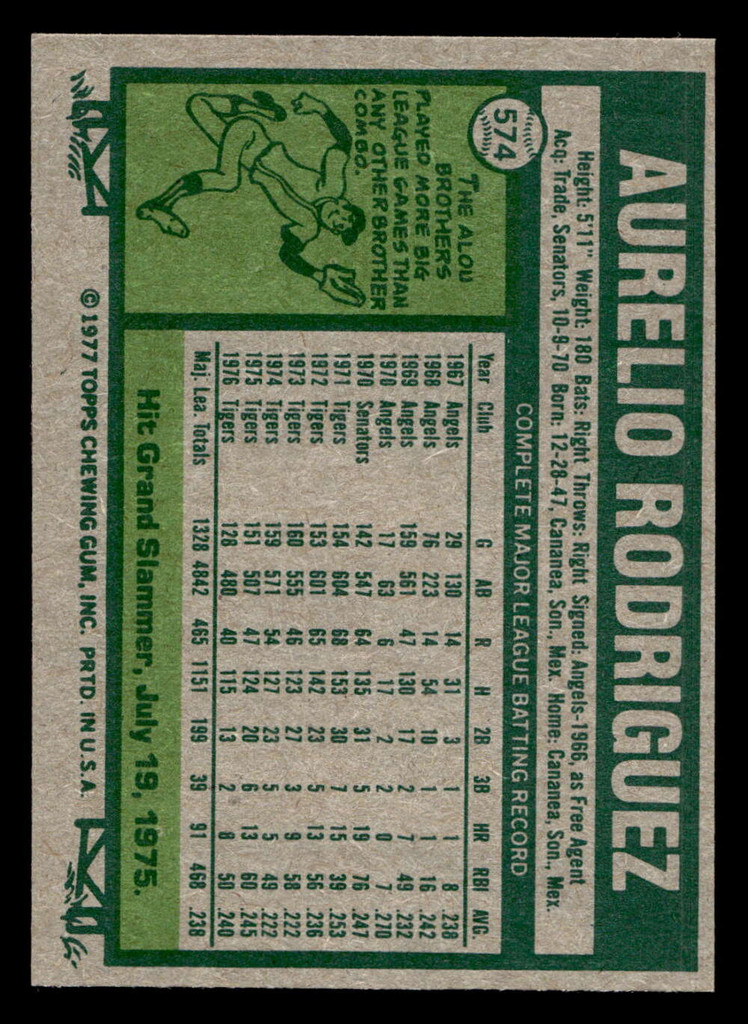 1977 Topps #574 Aurelio Rodriguez Near Mint  ID: 518206