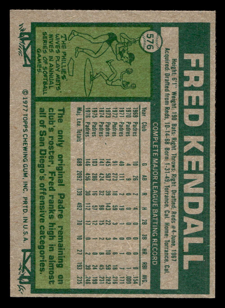 1977 Topps #576 Fred Kendall Near Mint  ID: 518213