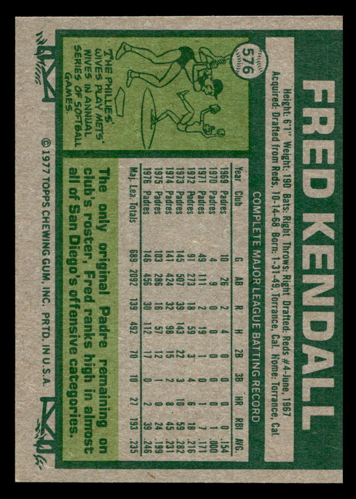1977 Topps #576 Fred Kendall Near Mint  ID: 518215