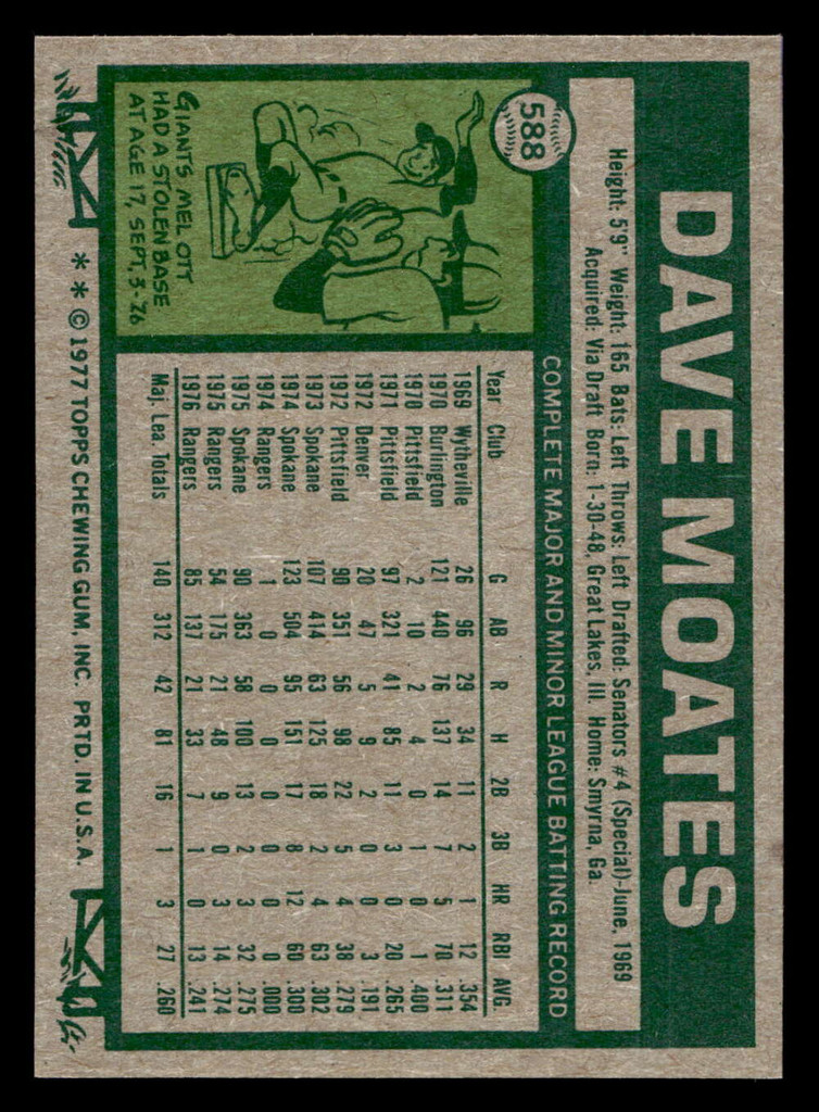 1977 Topps #588 Dave Moates Ex-Mint  ID: 518258