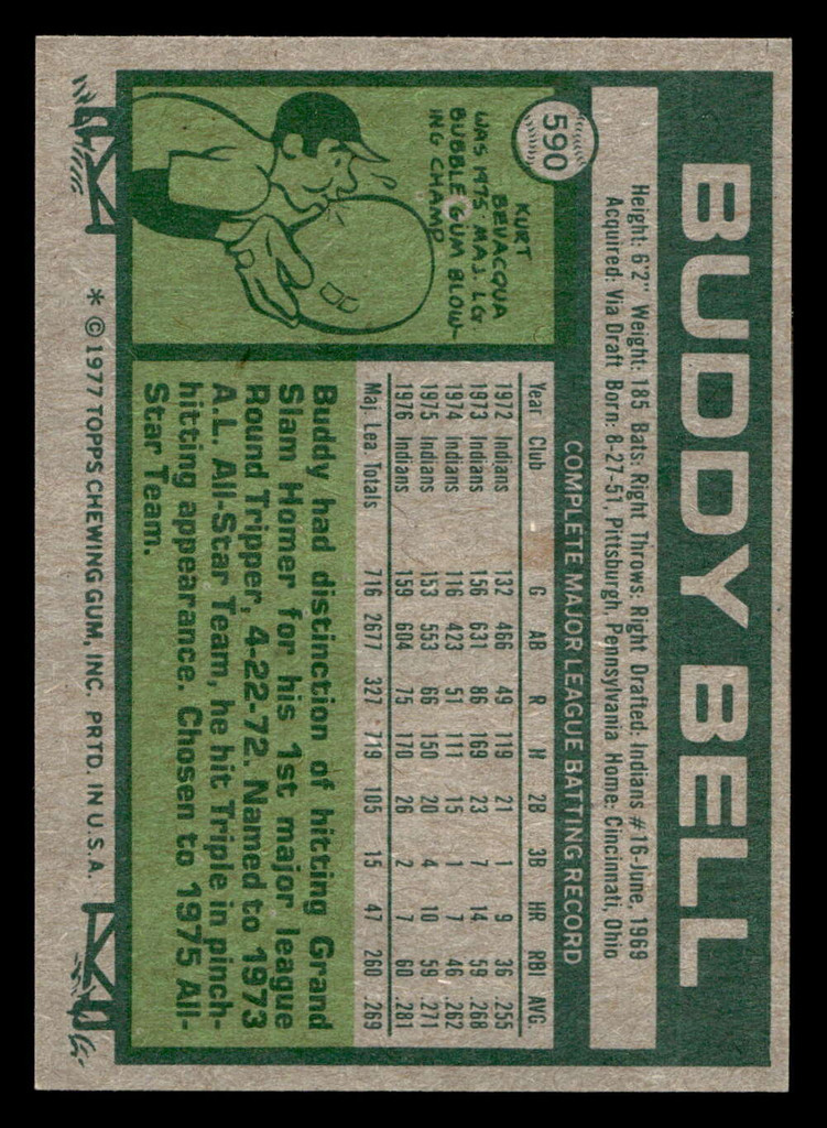 1977 Topps #590 Buddy Bell Near Mint  ID: 518269
