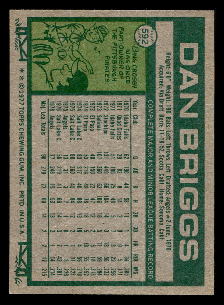 1977 Topps #592 Dan Briggs Near Mint RC Rookie  ID: 518273