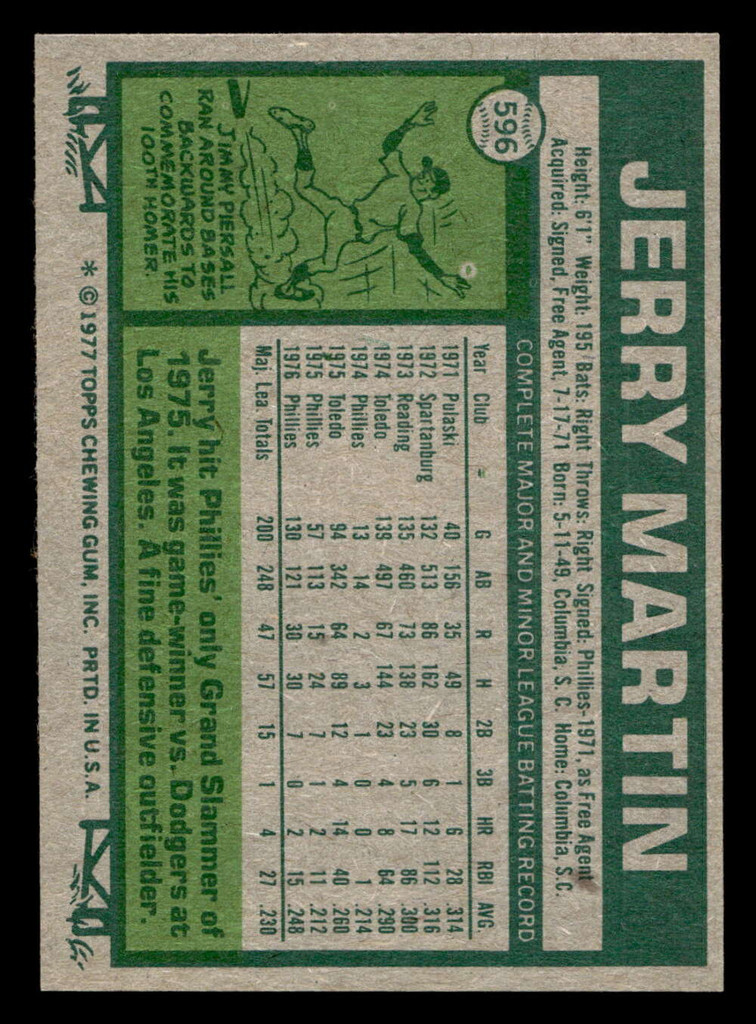 1977 Topps #596 Jerry Martin Near Mint RC Rookie  ID: 518285