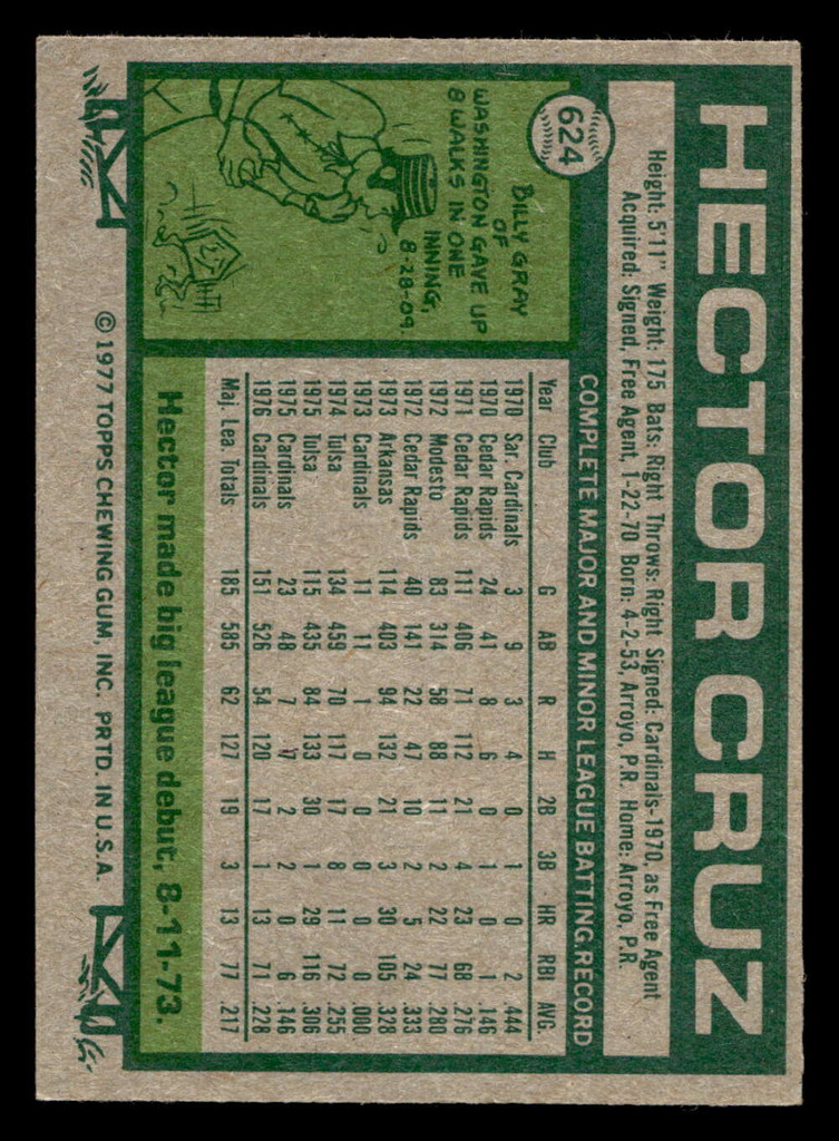 1977 Topps #624 Hector Cruz Ex-Mint 