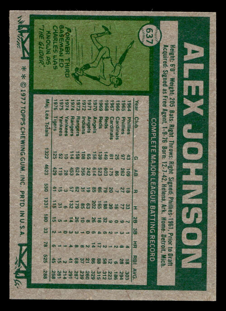 1977 Topps #637 Alex Johnson Near Mint+ 