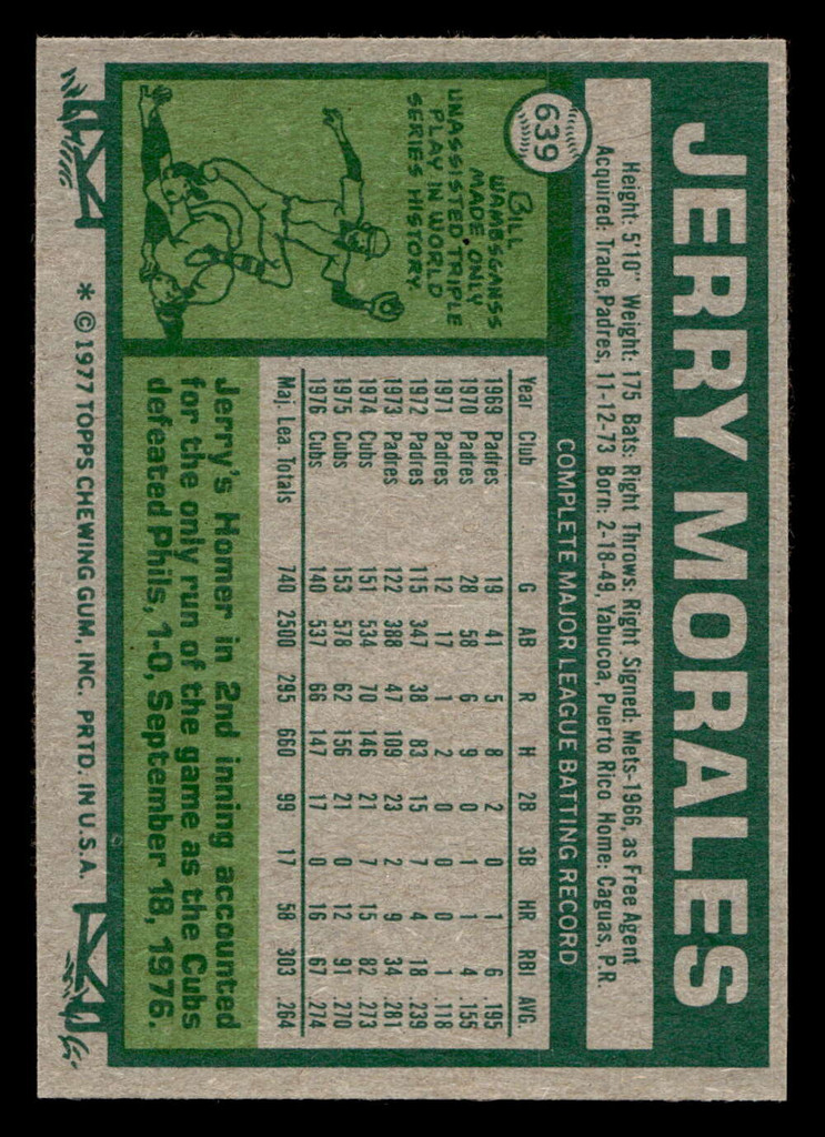 1977 Topps #639 Jerry Morales Near Mint  ID: 518451