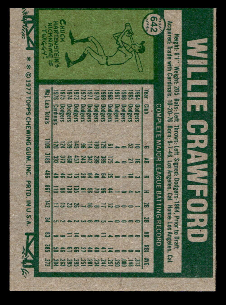 1977 Topps #642 Willie Crawford Near Mint  ID: 518463
