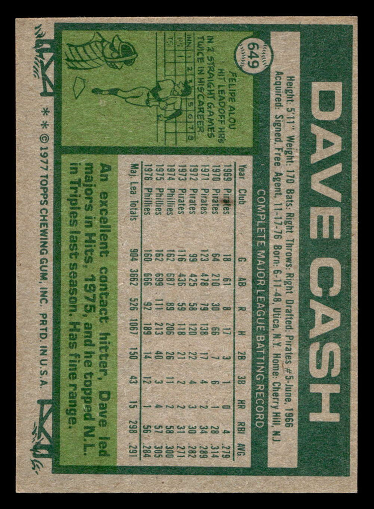 1977 Topps #649 Dave Cash Near Mint  ID: 518485