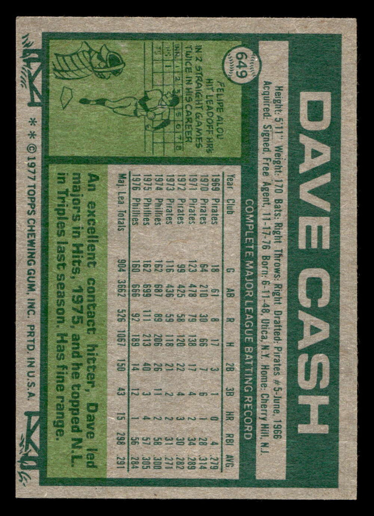 1977 Topps #649 Dave Cash Near Mint+  ID: 518486