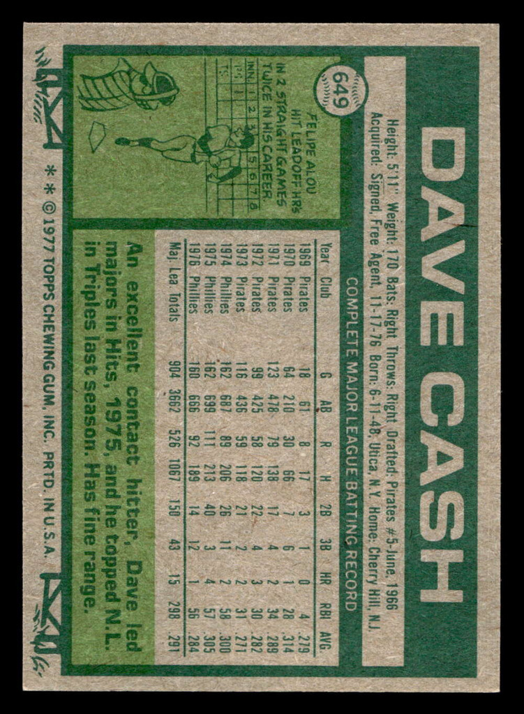 1977 Topps #649 Dave Cash Near Mint+  ID: 518487