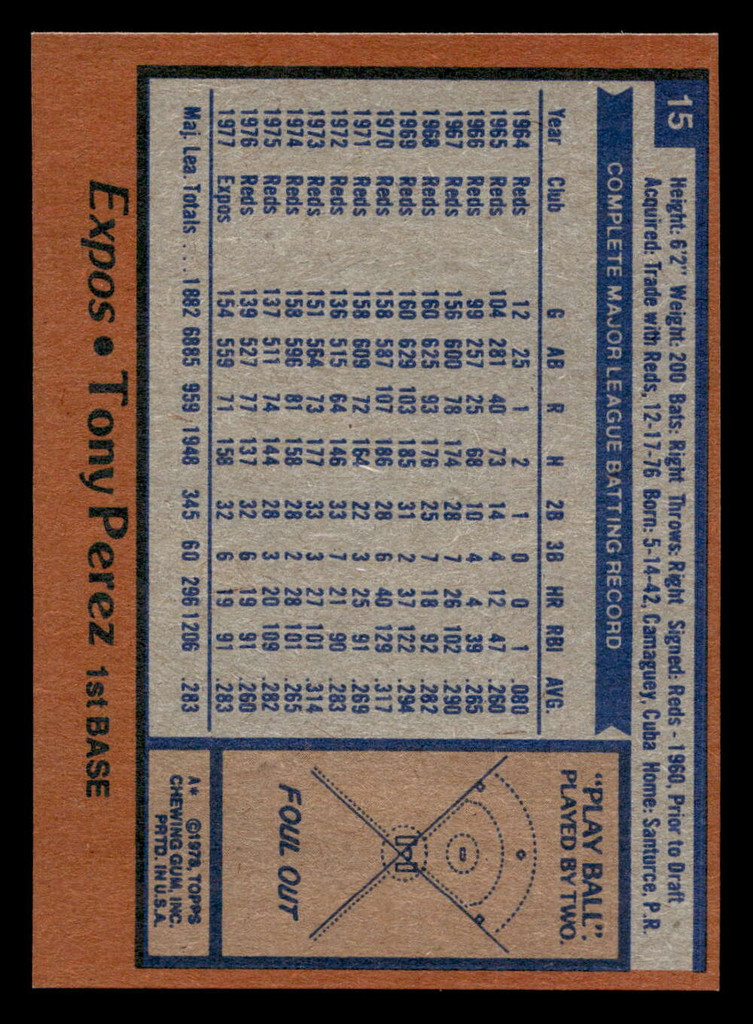 1978 Topps #15 Tony Perez DP Near Mint  ID: 518589