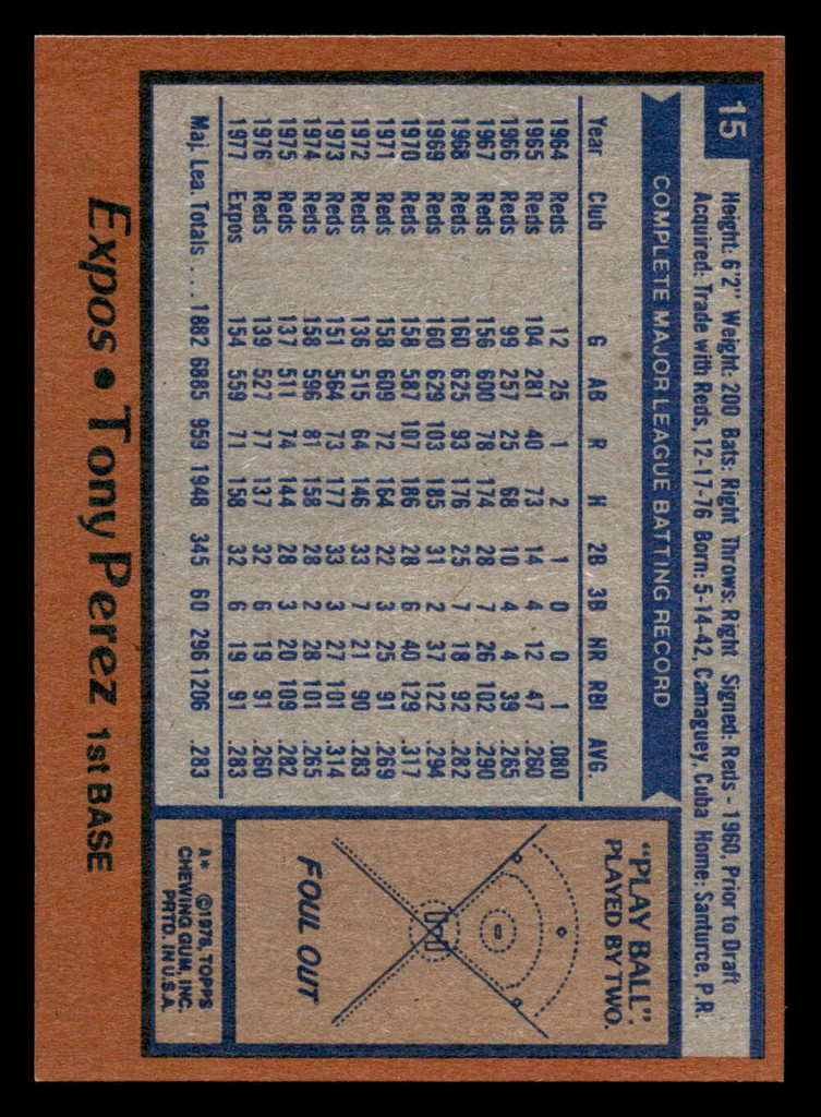 1978 Topps #15 Tony Perez DP Near Mint+  ID: 518590