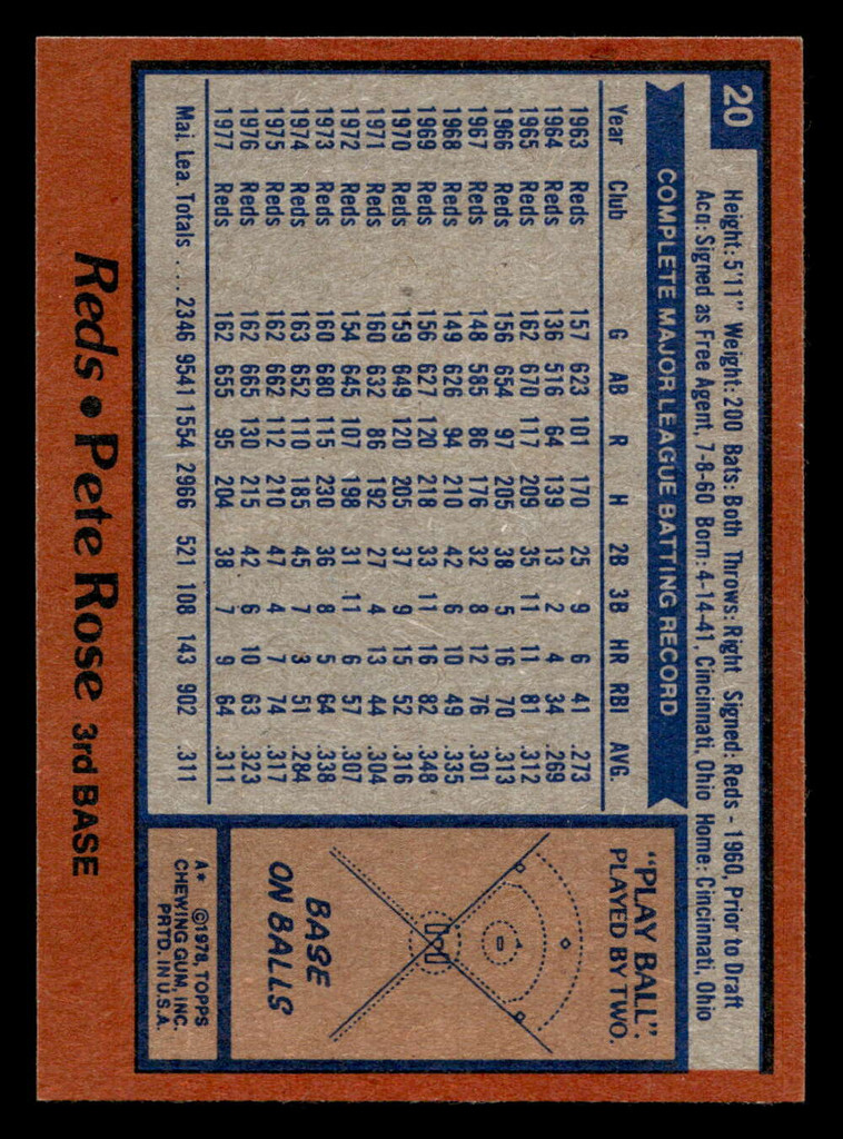 1978 Topps #20 Pete Rose DP Near Mint+  ID: 518608