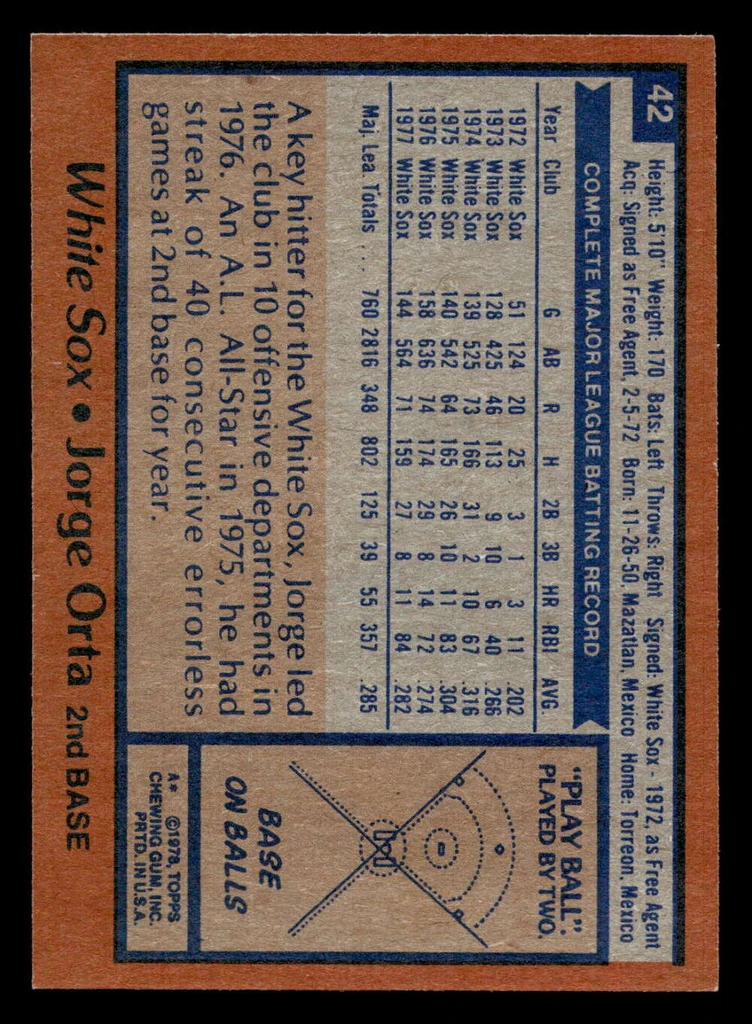 1978 Topps #42 Jorge Orta Near Mint  ID: 518694