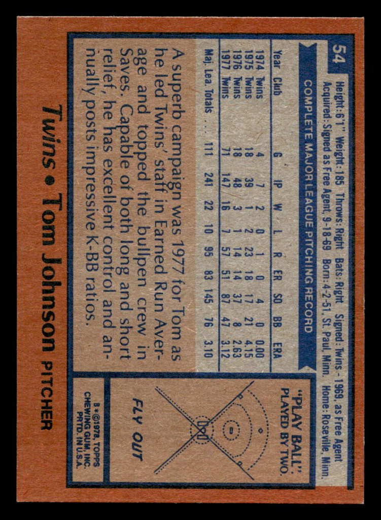 1978 Topps #54 Tom Johnson Near Mint  ID: 518742
