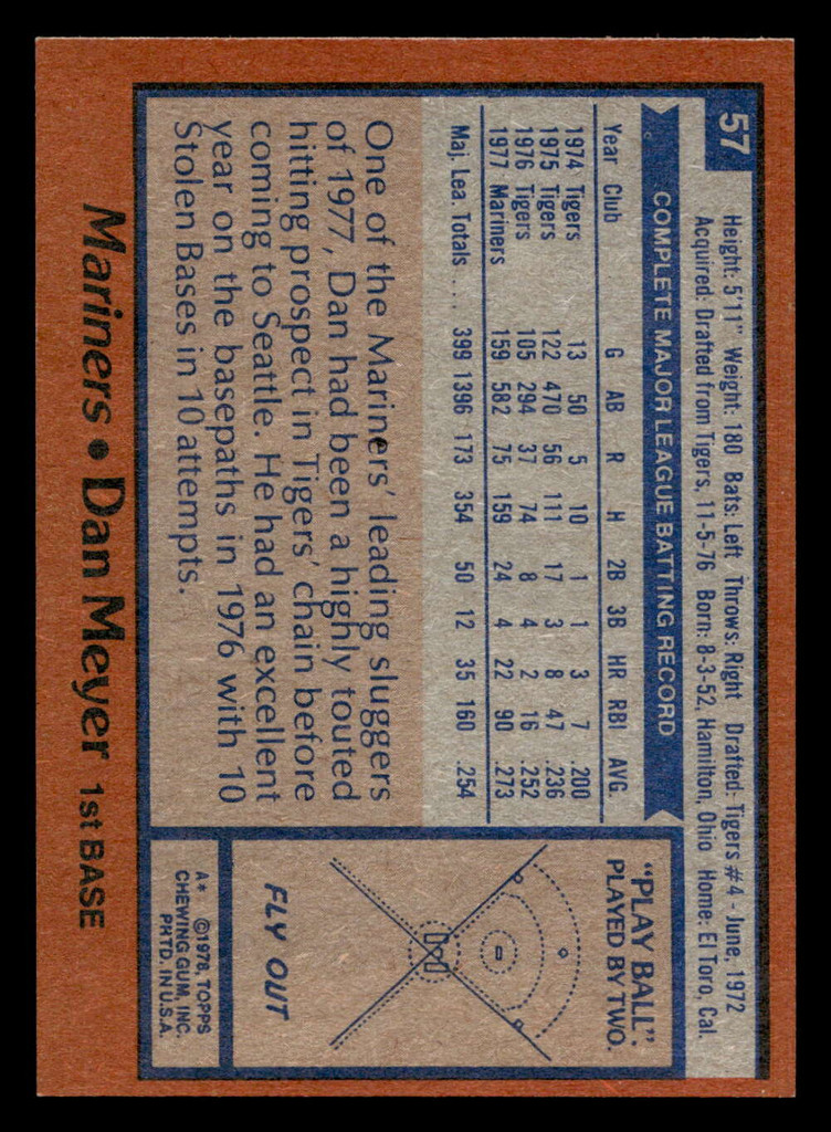 1978 Topps #57 Dan Meyer Near Mint  ID: 518756