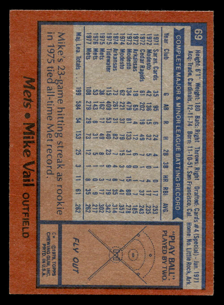 1978 Topps #69 Mike Vail Near Mint  ID: 518858