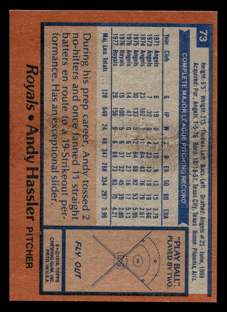 1978 Topps #73 Andy Hassler Near Mint  ID: 518874