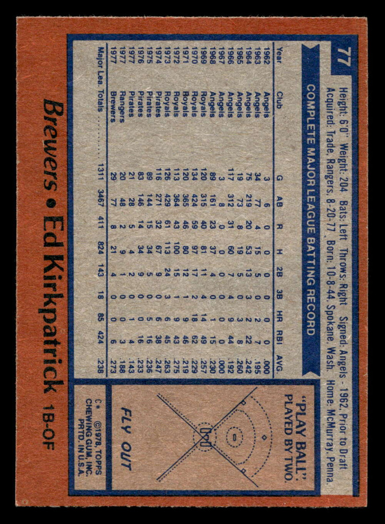 1978 Topps #77 Ed Kirkpatrick Near Mint  ID: 518893