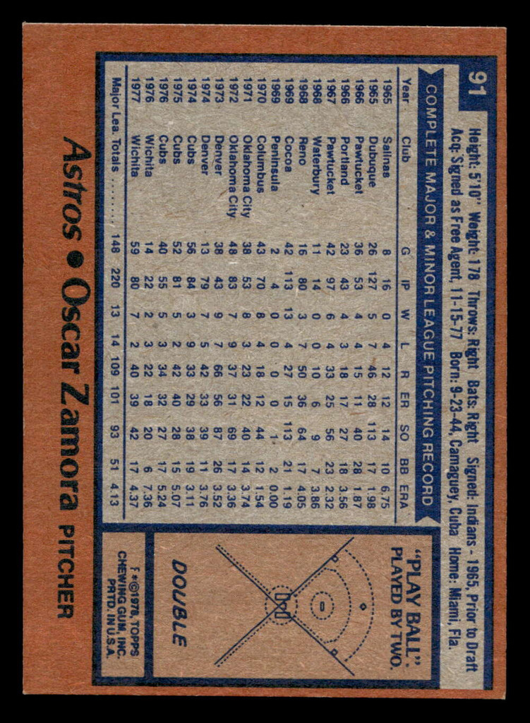 1978 Topps #91 Oscar Zamora Near Mint  ID: 518952