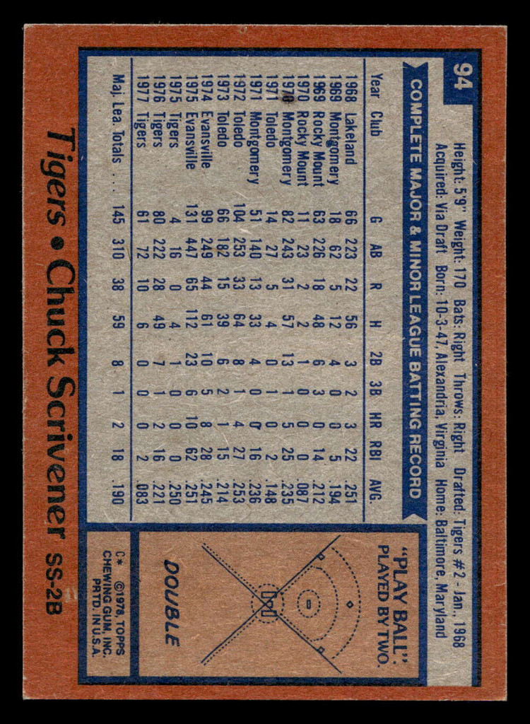 1978 Topps #94 Chuck Scrivener Near Mint  ID: 518964
