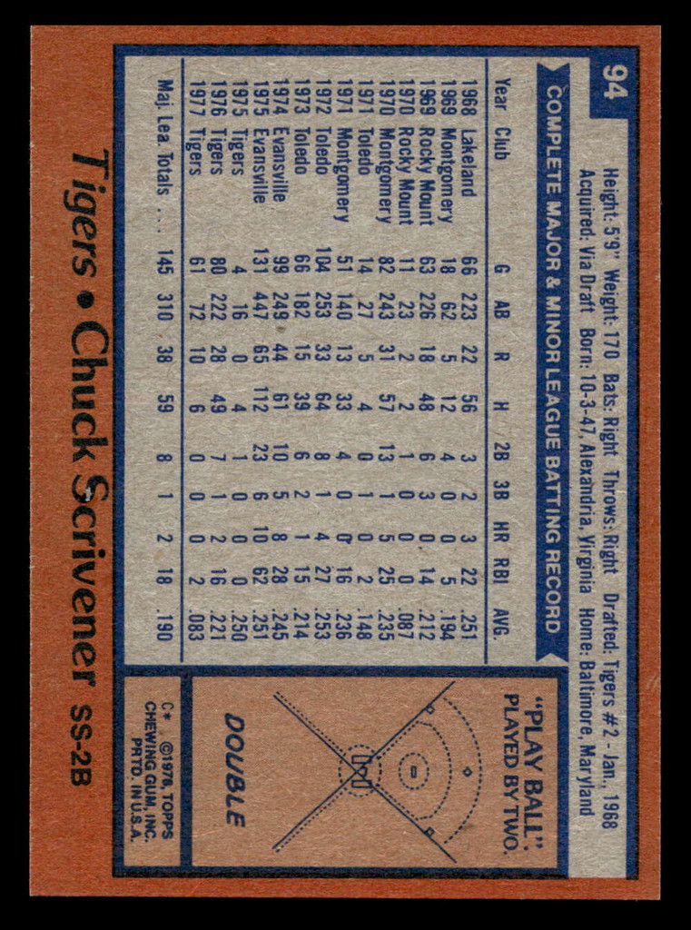 1978 Topps #94 Chuck Scrivener Near Mint  ID: 518966