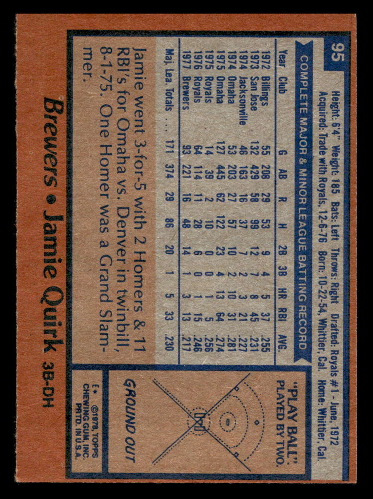 1978 Topps #95 Jamie Quirk Near Mint  ID: 518969