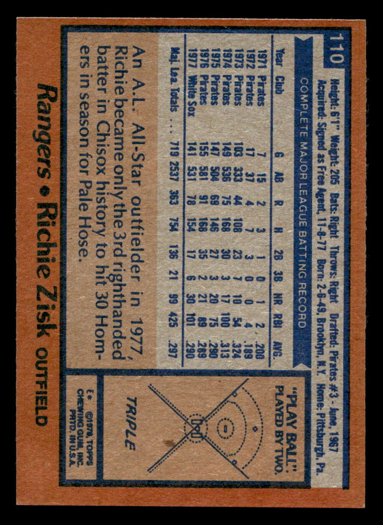 1978 Topps #110 Richie Zisk Near Mint  ID: 519028