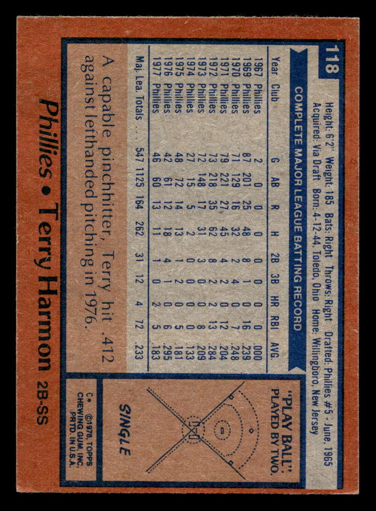 1978 Topps #118 Terry Harmon Near Mint  ID: 519063