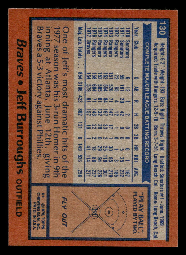1978 Topps #130 Jeff Burroughs Near Mint  ID: 519111