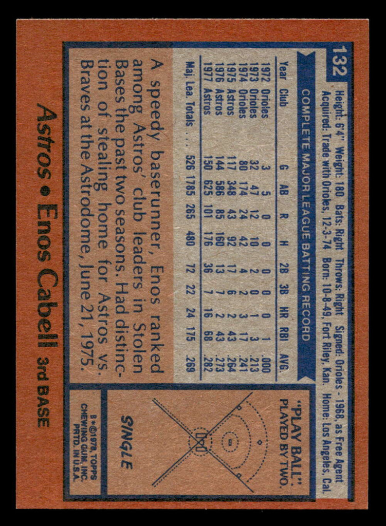 1978 Topps #132 Enos Cabell Near Mint+  ID: 519118