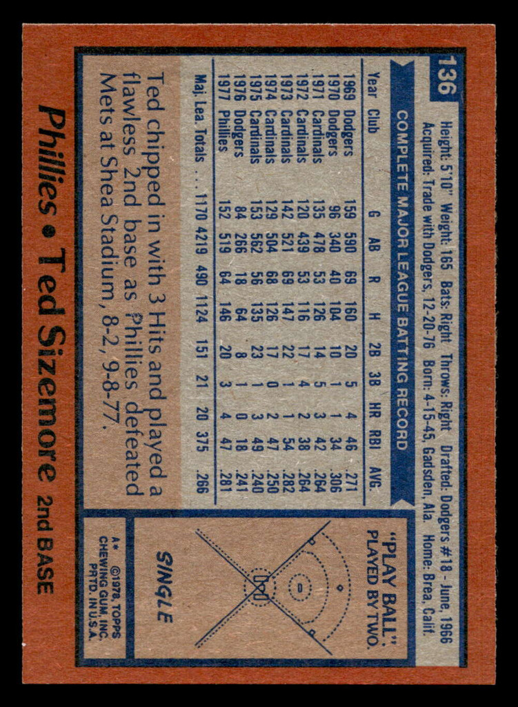 1978 Topps #136 Ted Sizemore Near Mint  ID: 519135