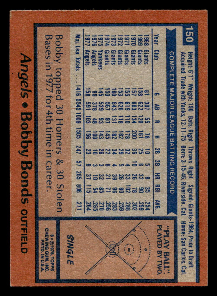 1978 Topps #150 Bobby Bonds Near Mint  ID: 519191