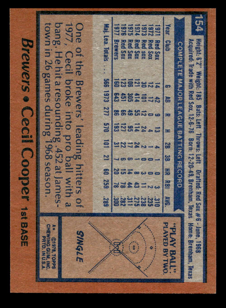 1978 Topps #154 Cecil Cooper DP Near Mint  ID: 519206