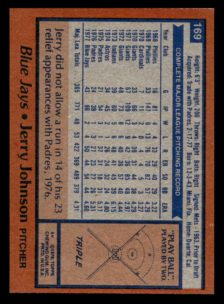 1978 Topps #169 Jerry Johnson Near Mint+  ID: 519267