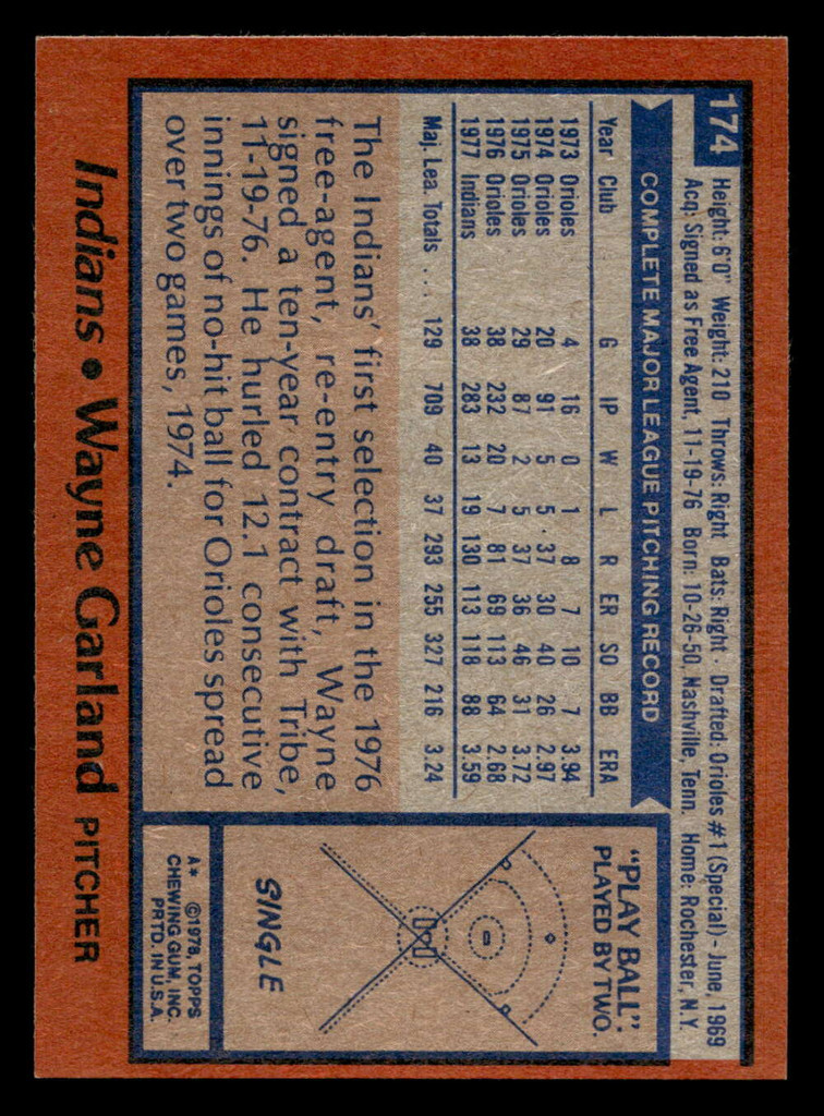 1978 Topps #174 Wayne Garland Near Mint  ID: 519285