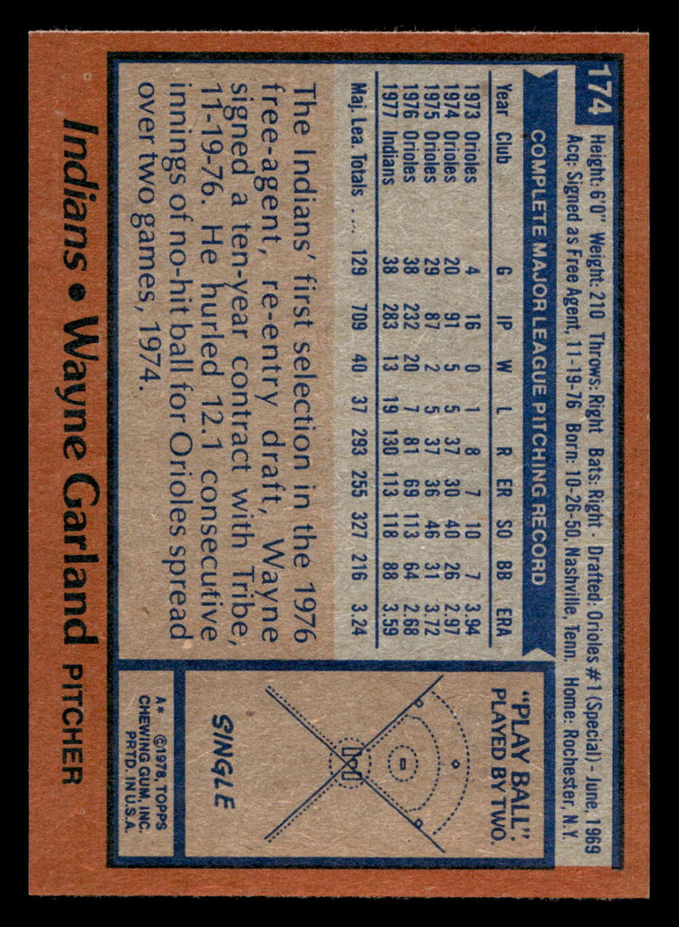 1978 Topps #174 Wayne Garland Near Mint  ID: 519288