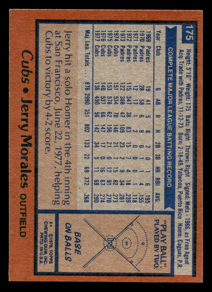 1978 Topps #175 Jerry Morales Near Mint  ID: 519290