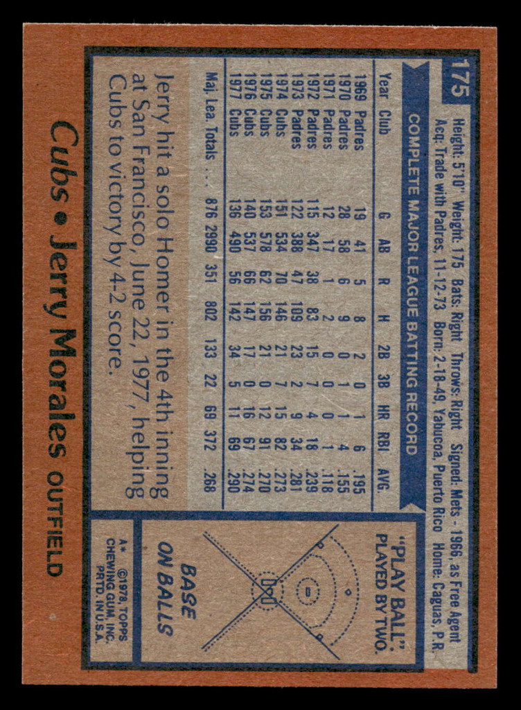 1978 Topps #175 Jerry Morales Near Mint+  ID: 519291