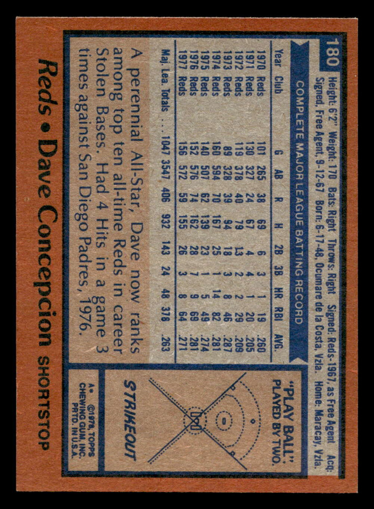 1978 Topps #180 Dave Concepcion Near Mint  ID: 519306