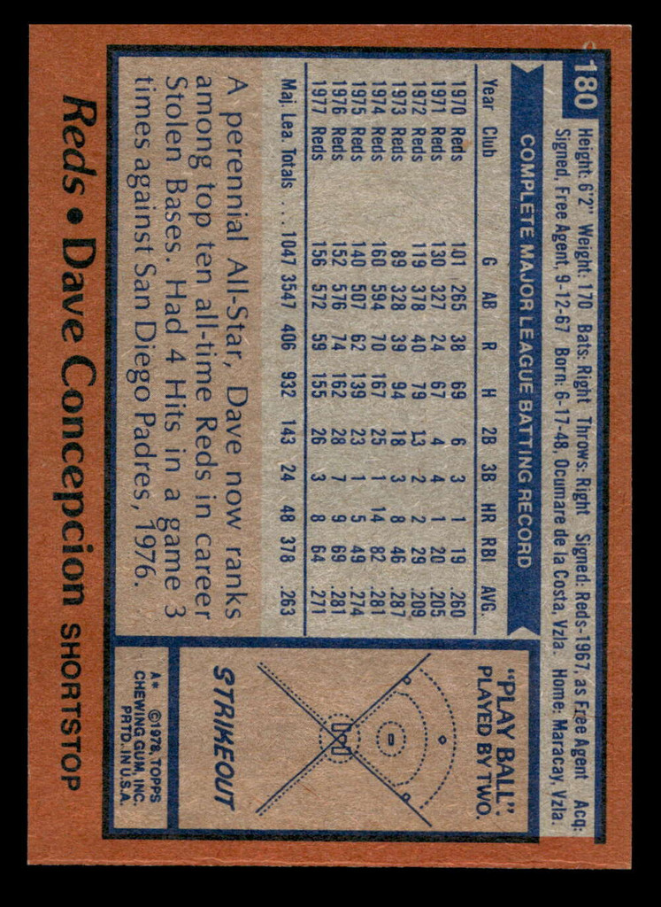 1978 Topps #180 Dave Concepcion Near Mint+  ID: 519307