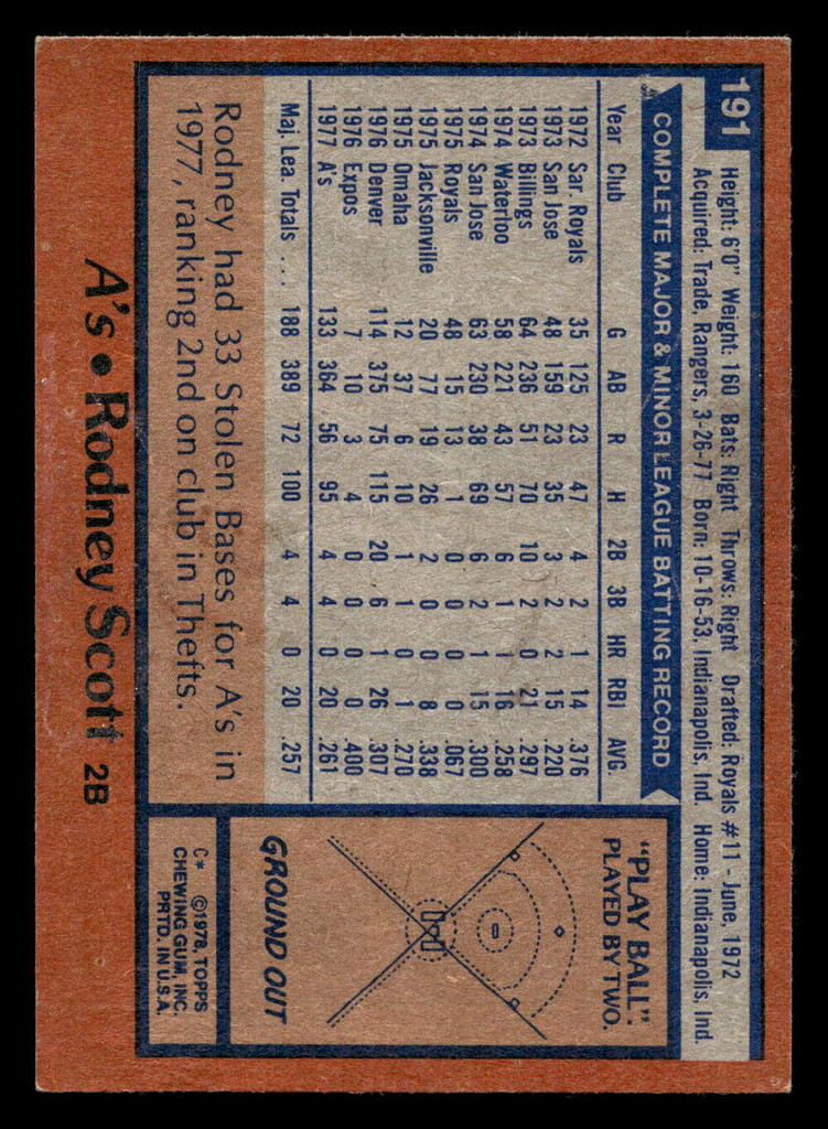 1978 Topps #191 Rodney Scott Ex-Mint RC Rookie  ID: 519352