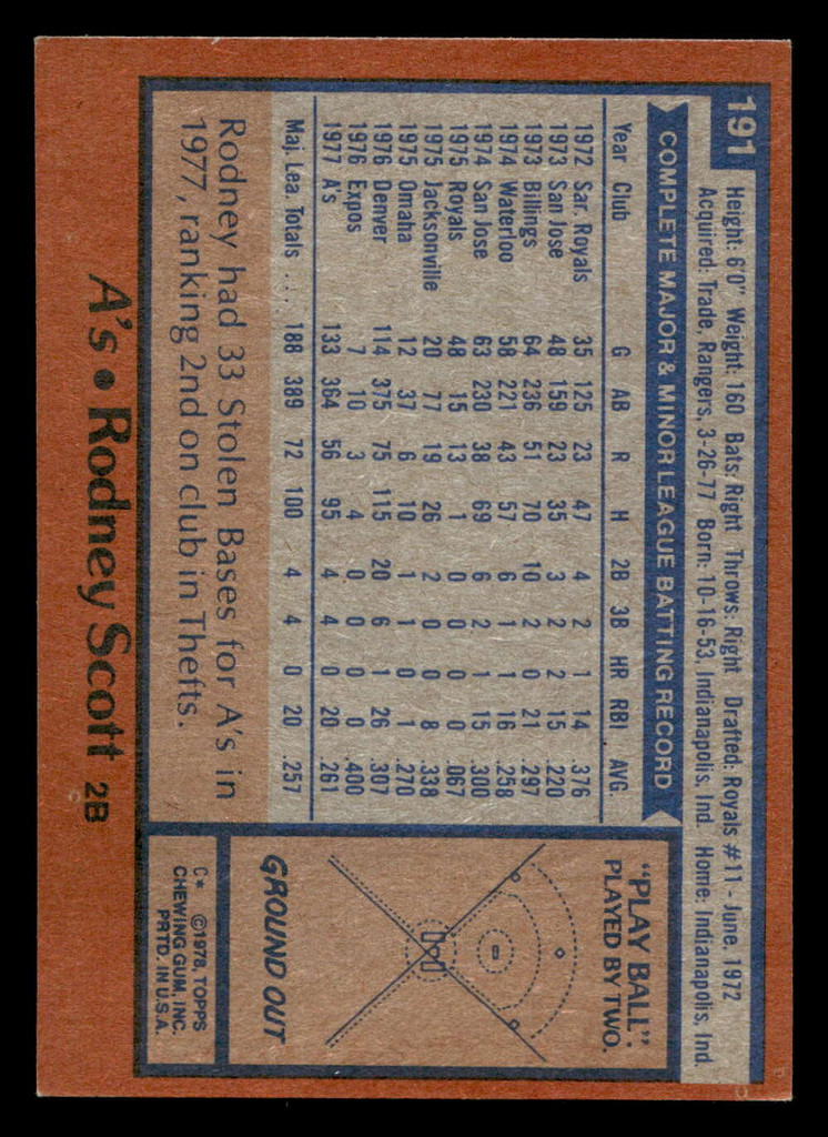 1978 Topps #191 Rodney Scott Ex-Mint RC Rookie  ID: 519353
