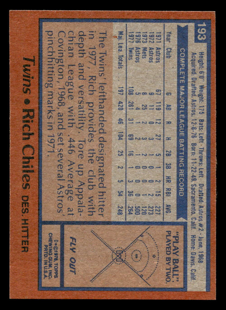 1978 Topps #193 Rich Chiles Near Mint  ID: 519363